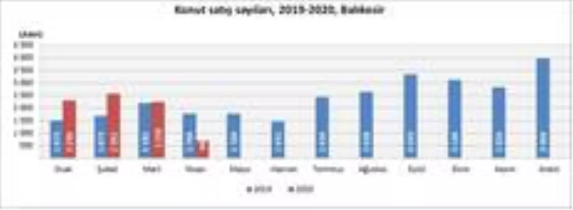Balıkesir'de Nisan ayında 685 konut satıldı