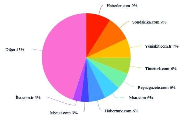 Habermetre, koronavirüs haberlerini analiz etti! İşte, 14 Mayıs 2020 Perşembe yerli ve yabancı basındaki haberler Habermetre, koronavirüs haberlerini analiz etti! İşte, 14 Mayıs 2020 Perşembe yerli ve yabancı basındaki haberler