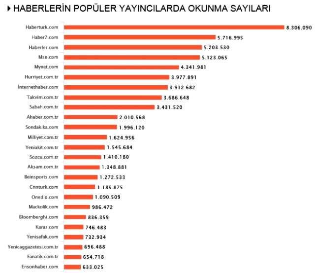 Habermetre, koronavirüs haberlerini analiz etti! İşte, 14 Mayıs 2020 Perşembe yerli ve yabancı basındaki haberler Habermetre, koronavirüs haberlerini analiz etti! İşte, 14 Mayıs 2020 Perşembe yerli ve yabancı basındaki haberler
