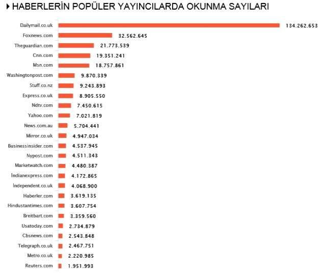Habermetre, koronavirüs haberlerini analiz etti! İşte, 14 Mayıs 2020 Perşembe yerli ve yabancı basındaki haberler Habermetre, koronavirüs haberlerini analiz etti! İşte, 14 Mayıs 2020 Perşembe yerli ve yabancı basındaki haberler