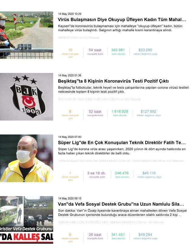 Habermetre, koronavirüs haberlerini analiz etti! İşte, 14 Mayıs 2020 Perşembe yerli ve yabancı basındaki haberler Habermetre, koronavirüs haberlerini analiz etti! İşte, 14 Mayıs 2020 Perşembe yerli ve yabancı basındaki haberler