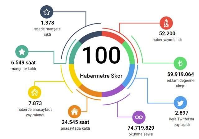 Habermetre, koronavirüs haberlerini analiz etti! İşte, 14 Mayıs 2020 Perşembe yerli ve yabancı basındaki haberler Habermetre, koronavirüs haberlerini analiz etti! İşte, 14 Mayıs 2020 Perşembe yerli ve yabancı basındaki haberler
