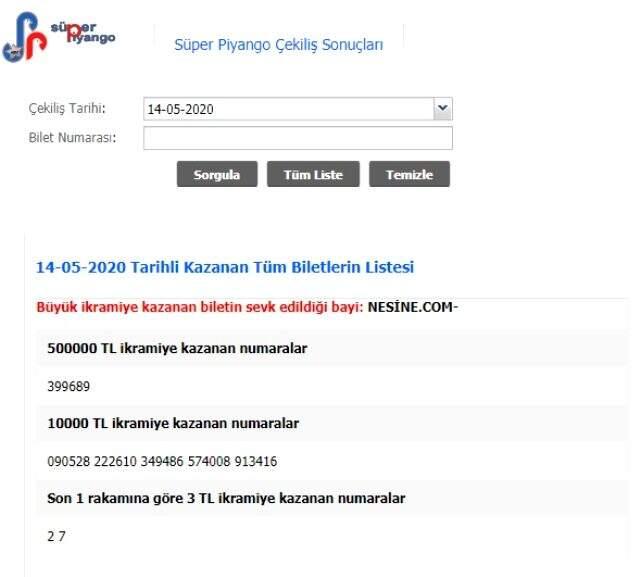 Süper Piyango sonuçları MPİ tarafından açıklandı! 14 Mayıs Perşembe Süper Piyango çekilişi Süper Piyango sonuçları MPİ tarafından açıklandı! 14 Mayıs Perşembe Süper Piyango çekilişi