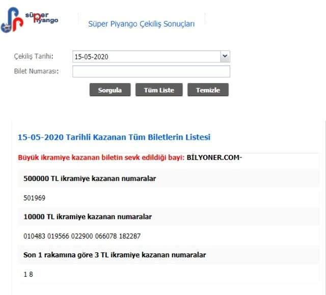 Süper Piyango sonuçları MPİ tarafından açıklandı! 15 Mayıs Cuma Süper Piyango çekilişi Süper Piyango sonuçları MPİ tarafından açıklandı! 15 Mayıs Cuma Süper Piyango çekilişi