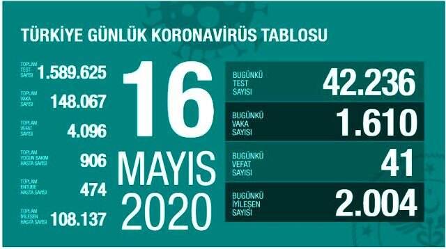 Yaz mevsimi koronanın bulaşma hızını azaltır mı? Merak edilen soru yanıt buldu