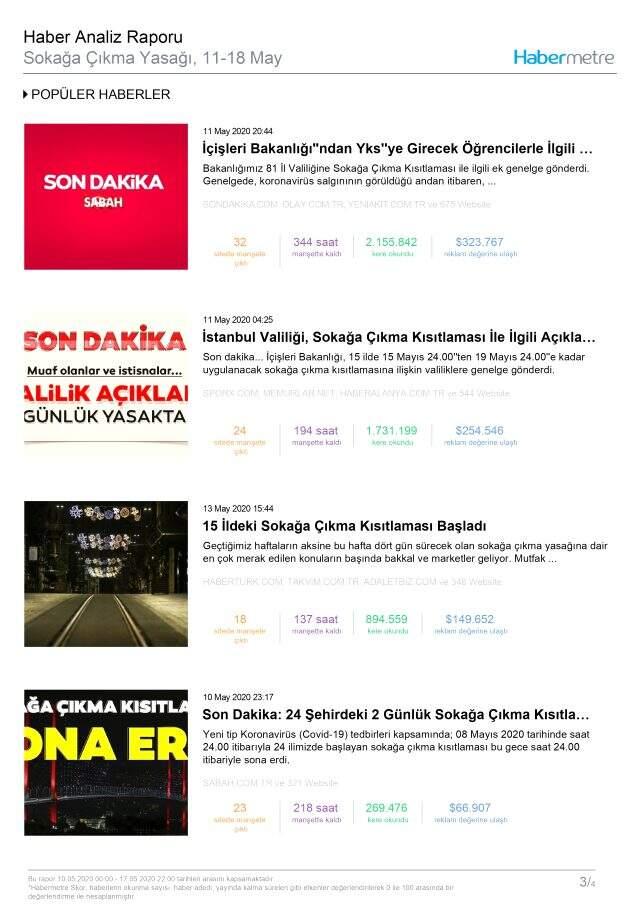Habermetre, 11-18 Mayıs haftası Türkiye'nin en çok konuşulan konularını açıkladı! Habermetre, 11-18 Mayıs haftası Türkiye'nin en çok konuşulan konularını açıkladı!