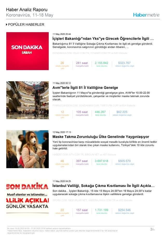 Habermetre, 11-18 Mayıs haftası Türkiye'nin en çok konuşulan konularını açıkladı! Habermetre, 11-18 Mayıs haftası Türkiye'nin en çok konuşulan konularını açıkladı!