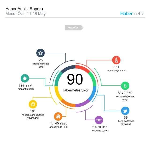 Habermetre 11 Mayıs - 18 Mayıs arası Türkiye'nin en çok konuşulan konularını ve isimlerini açıkladı! Haftalık konuşulan gündemdeki isimler!
