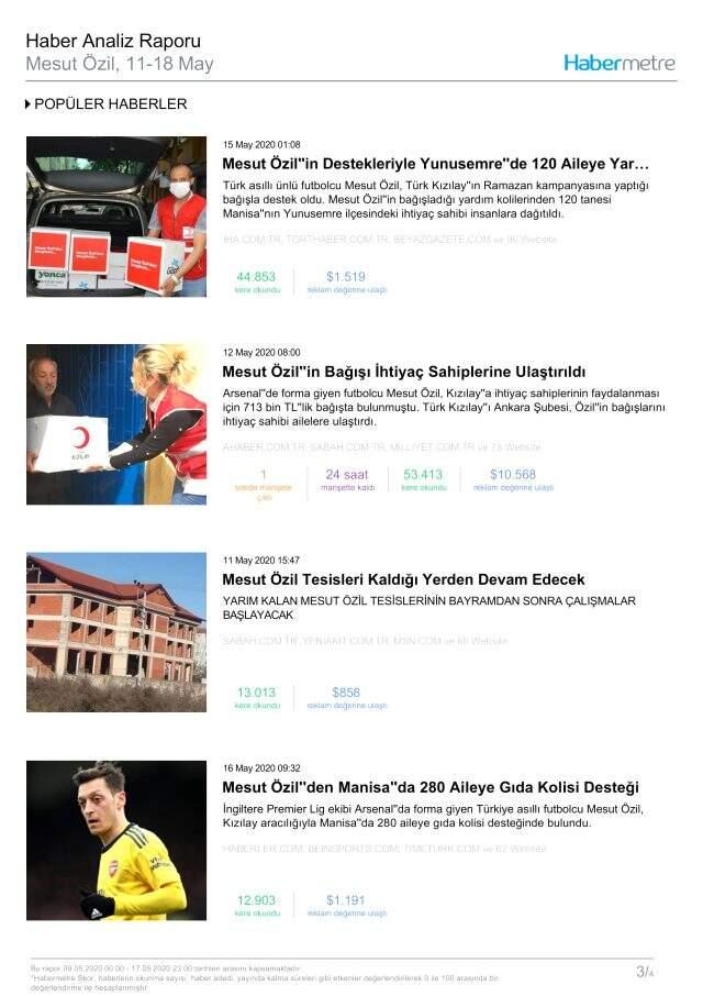 Habermetre 11 Mayıs - 18 Mayıs arası Türkiye'nin en çok konuşulan konularını ve isimlerini açıkladı! Haftalık konuşulan gündemdeki isimler!