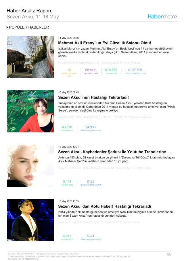 Habermetre 11 Mayıs - 18 Mayıs arası Türkiye'nin en çok konuşulan konularını ve isimlerini açıkladı! Haftalık konuşulan gündemdeki isimler!