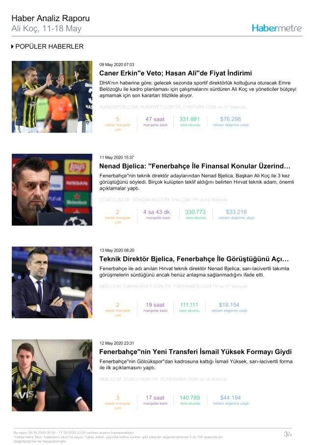 Habermetre 11 Mayıs - 18 Mayıs arası Türkiye'nin en çok konuşulan konularını ve isimlerini açıkladı! Haftalık konuşulan gündemdeki isimler!