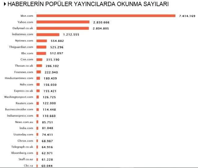Habermetre, koronavirüs haberlerini analiz etti! İşte, 17 Mayıs 2020 Pazar yerli ve yabancı basındaki koronavirüs haberleri Habermetre, koronavirüs haberlerini analiz etti! İşte, 17 Mayıs 2020 Pazar yerli ve yabancı basındaki koronavirüs haberleri