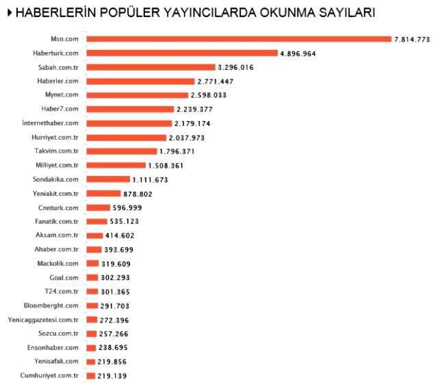 Habermetre, koronavirüs haberlerini analiz etti! İşte, 17 Mayıs 2020 Pazar yerli ve yabancı basındaki koronavirüs haberleri Habermetre, koronavirüs haberlerini analiz etti! İşte, 17 Mayıs 2020 Pazar yerli ve yabancı basındaki koronavirüs haberleri