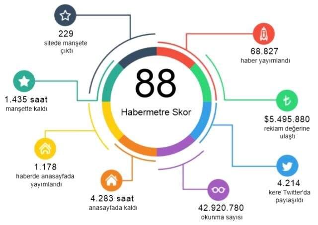 Habermetre, koronavirüs haberlerini analiz etti! İşte, 17 Mayıs 2020 Pazar yerli ve yabancı basındaki koronavirüs haberleri Habermetre, koronavirüs haberlerini analiz etti! İşte, 17 Mayıs 2020 Pazar yerli ve yabancı basındaki koronavirüs haberleri