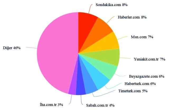 Habermetre, koronavirüs haberlerini analiz etti! İşte, 17 Mayıs 2020 Pazar yerli ve yabancı basındaki koronavirüs haberleri Habermetre, koronavirüs haberlerini analiz etti! İşte, 17 Mayıs 2020 Pazar yerli ve yabancı basındaki koronavirüs haberleri