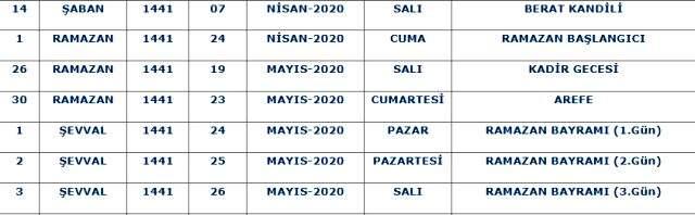 Kadir Gecesi ne zaman? Kadir Gecesi duası nedir? Kadir Gecesi 2020 Kadir Gecesi ne zaman? Kadir Gecesi duası nedir? Kadir Gecesi 2020