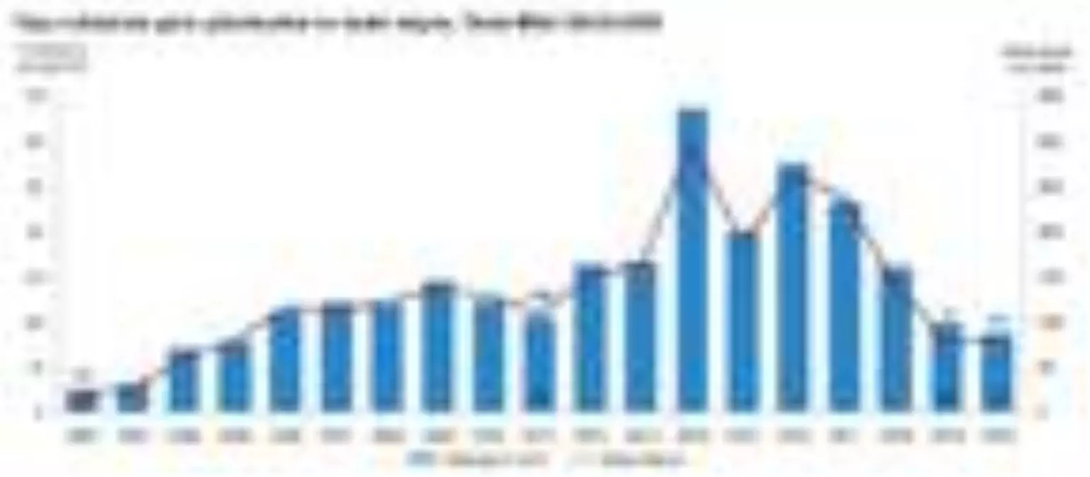 Yapı ruhsatlarında sayı arttı, yüzölçümü azaldı
