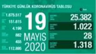 Günün Özeti Günün Özeti