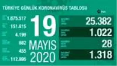 Günün Özeti Günün Özeti