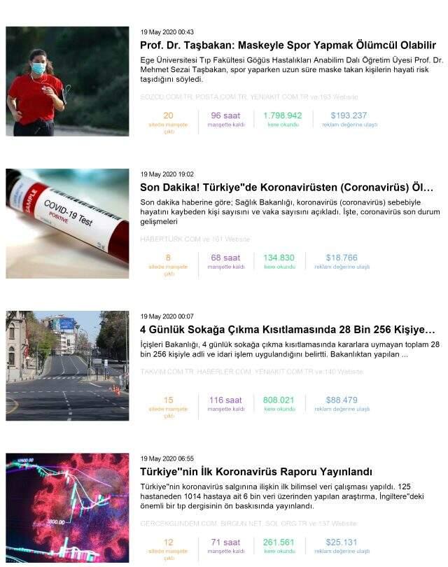 Habermetre, koronavirüs haberlerini analiz etti! İşte, 19 Mayıs 2020 Salı yerli ve yabancı basındaki koronavirüs haberleri Habermetre, koronavirüs haberlerini analiz etti! İşte, 19 Mayıs 2020 Salı yerli ve yabancı basındaki koronavirüs haberleri