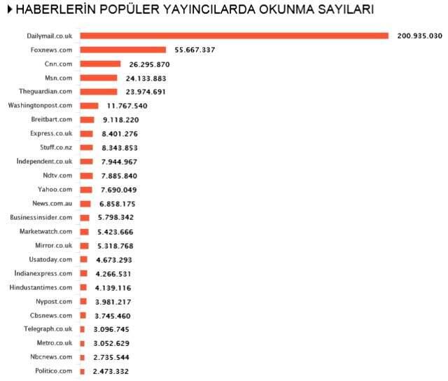Habermetre, koronavirüs haberlerini analiz etti! İşte, 19 Mayıs 2020 Salı yerli ve yabancı basındaki koronavirüs haberleri Habermetre, koronavirüs haberlerini analiz etti! İşte, 19 Mayıs 2020 Salı yerli ve yabancı basındaki koronavirüs haberleri