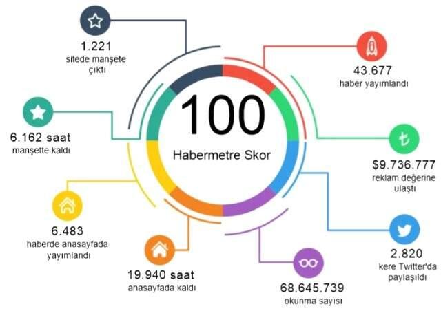 Habermetre, koronavirüs haberlerini analiz etti! İşte, 19 Mayıs 2020 Salı yerli ve yabancı basındaki koronavirüs haberleri Habermetre, koronavirüs haberlerini analiz etti! İşte, 19 Mayıs 2020 Salı yerli ve yabancı basındaki koronavirüs haberleri