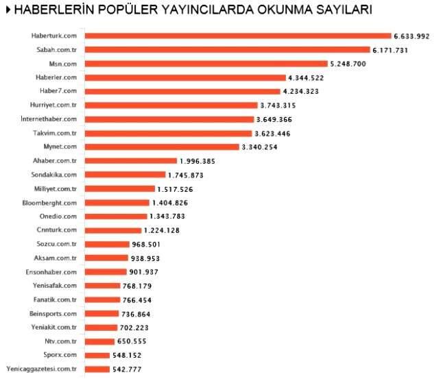 Habermetre, koronavirüs haberlerini analiz etti! İşte, 19 Mayıs 2020 Salı yerli ve yabancı basındaki koronavirüs haberleri Habermetre, koronavirüs haberlerini analiz etti! İşte, 19 Mayıs 2020 Salı yerli ve yabancı basındaki koronavirüs haberleri