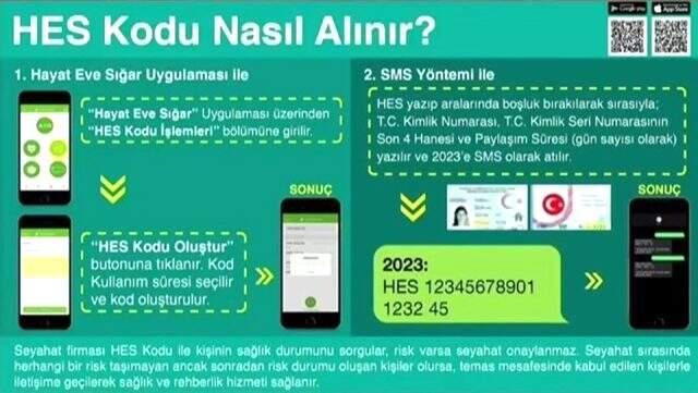 Seyahatlerde uygulanacak olan HES kodu nedir? HES kodu nasıl alınır? Seyahatlerde uygulanacak olan HES kodu nedir? HES kodu nasıl alınır?
