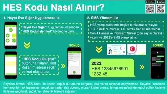 Bilim Kurulu Üyesi Tevfik Özlü'den HES kodu açıklaması: Kontrollü sosyalleşmeye önemli katkısı olacak Bilim Kurulu Üyesi Tevfik Özlü'den HES kodu açıklaması: Kontrollü sosyalleşmeye önemli katkısı olacak