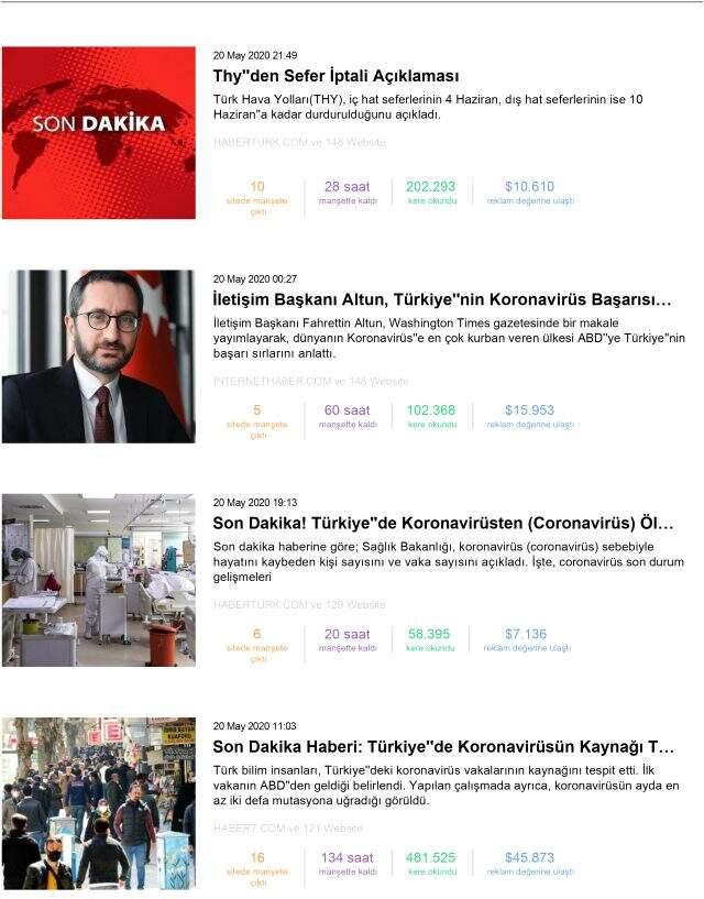 Habermetre, koronavirüs haberlerini analiz etti! İşte, 20 Mayıs 2020 Çarşamba yerli ve yabancı basındaki koronavirüs haberleri