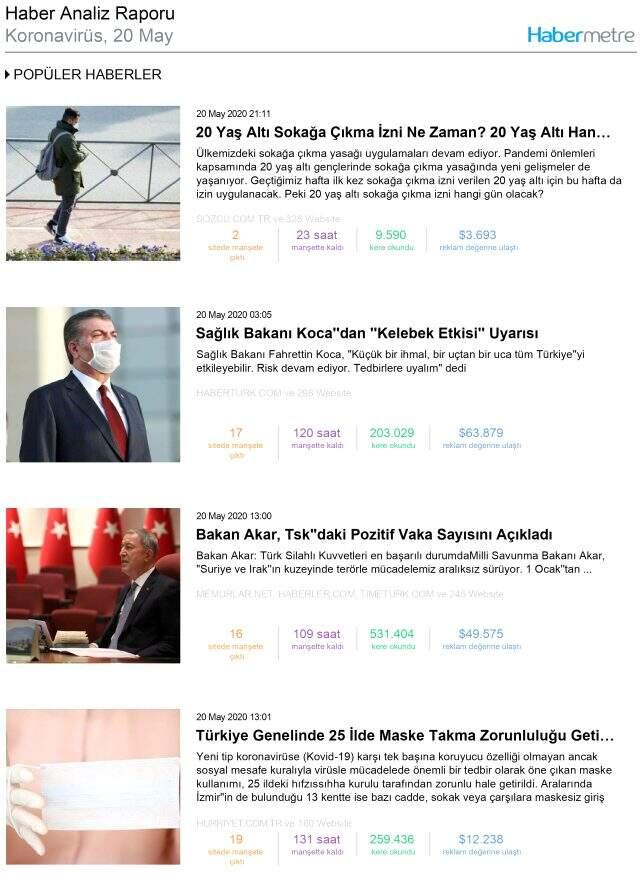 Habermetre, koronavirüs haberlerini analiz etti! İşte, 20 Mayıs 2020 Çarşamba yerli ve yabancı basındaki koronavirüs haberleri