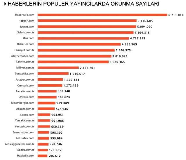Habermetre, koronavirüs haberlerini analiz etti! İşte, 20 Mayıs 2020 Çarşamba yerli ve yabancı basındaki koronavirüs haberleri