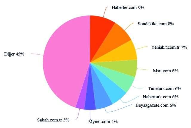 Habermetre, koronavirüs haberlerini analiz etti! İşte, 20 Mayıs 2020 Çarşamba yerli ve yabancı basındaki koronavirüs haberleri