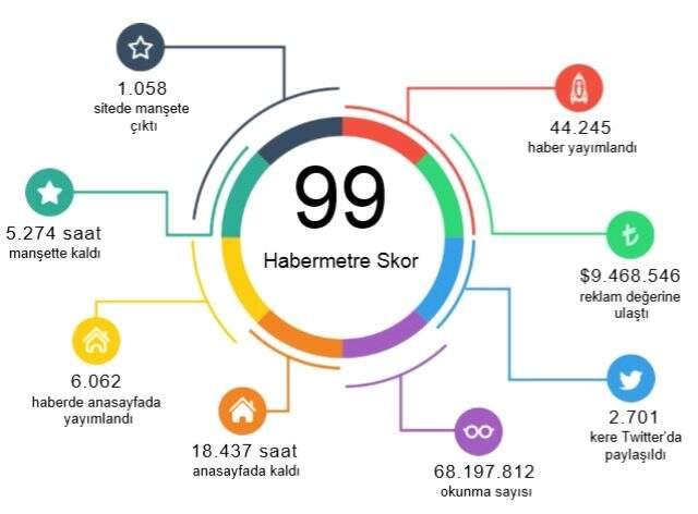 Habermetre, koronavirüs haberlerini analiz etti! İşte, 20 Mayıs 2020 Çarşamba yerli ve yabancı basındaki koronavirüs haberleri