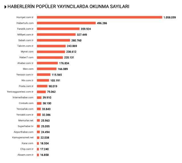 Habermetre, Markaların 19 Mayıs İletişim Çalışmalarını Raporladı Habermetre, Markaların 19 Mayıs İletişim Çalışmalarını Raporladı