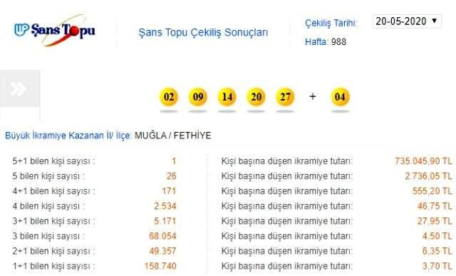 Şans Topu çekilişi sonuçları 20 Mayıs 2020: MPİ Şans Topu 988. hafta sonucu