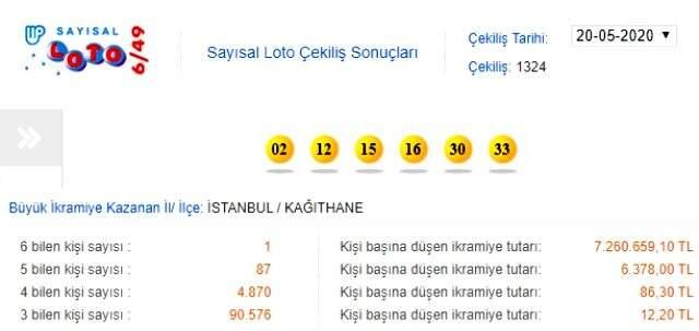 Sayısal Loto sonuçları 20 Mayıs 2020: 1324. Sayısal Loto çekilişi Sayısal Loto sonuçları 20 Mayıs 2020: 1324. Sayısal Loto çekilişi