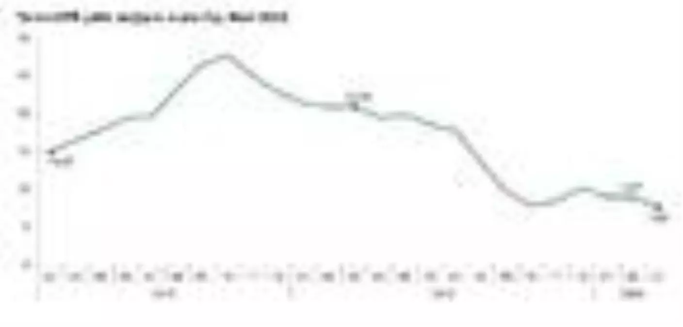 Tarımsal girdi fiyatları Mart'ta yüzde 0.13 arttı