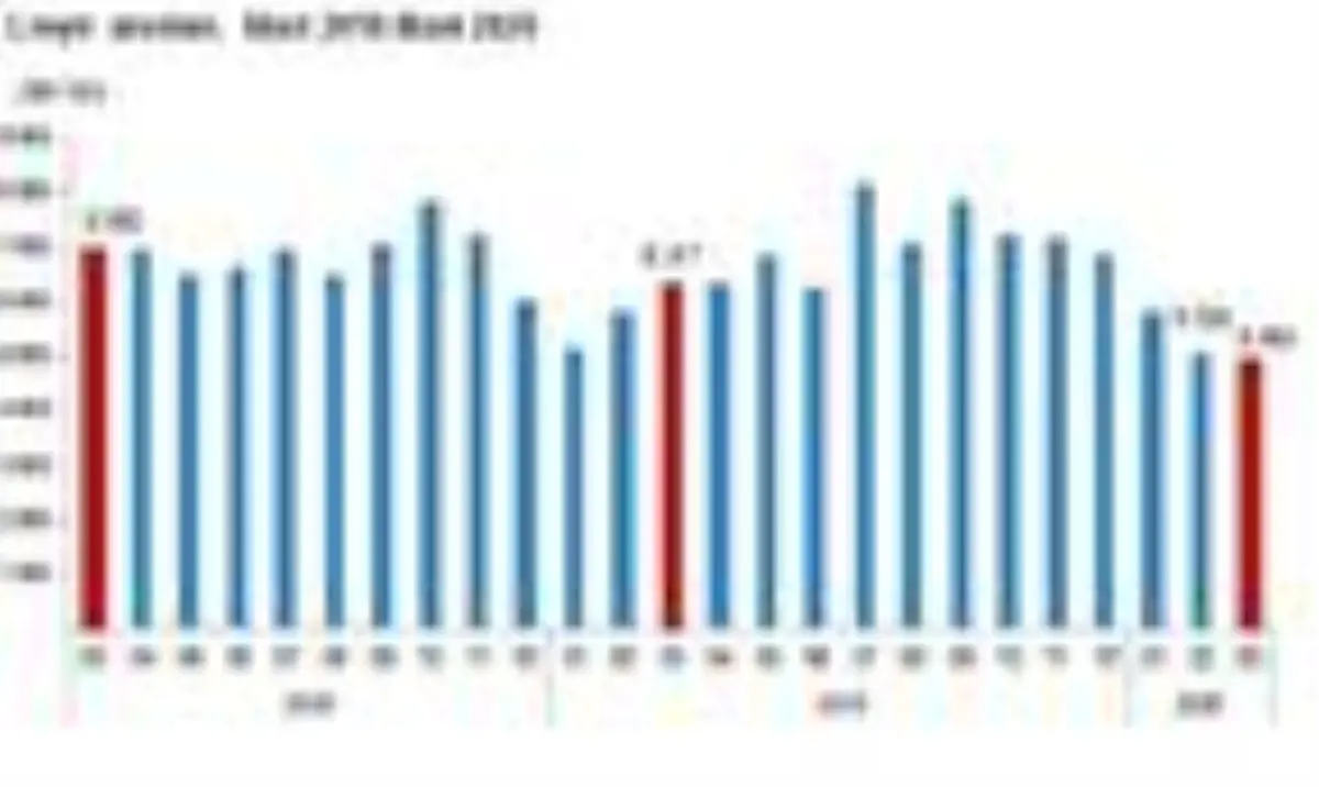 TÜİK-Termik santraller üç ayda 18.37 milyon ton kömür aldı