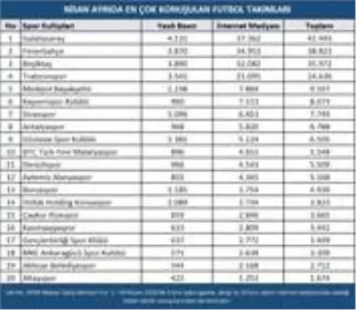Futbol camiasından koronavirüs mücadelesine destek yağdı