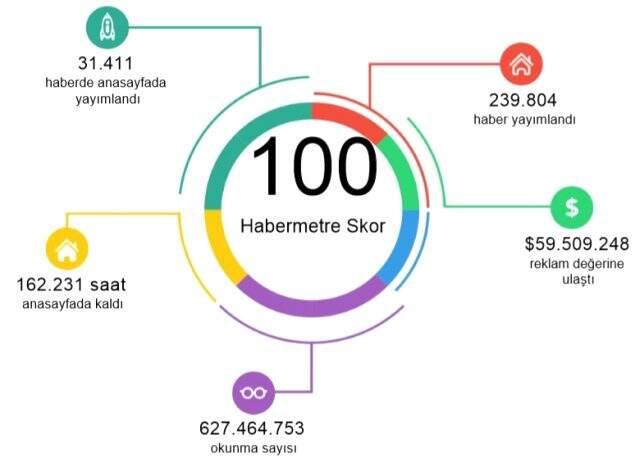 Habermetre, koronavirüs haberlerini analiz etti! İşte, 21 Mayıs 2020 Perşembe yerli ve yabancı basındaki haberler Habermetre, koronavirüs haberlerini analiz etti! İşte, 21 Mayıs 2020 Perşembe yerli ve yabancı basındaki haberler