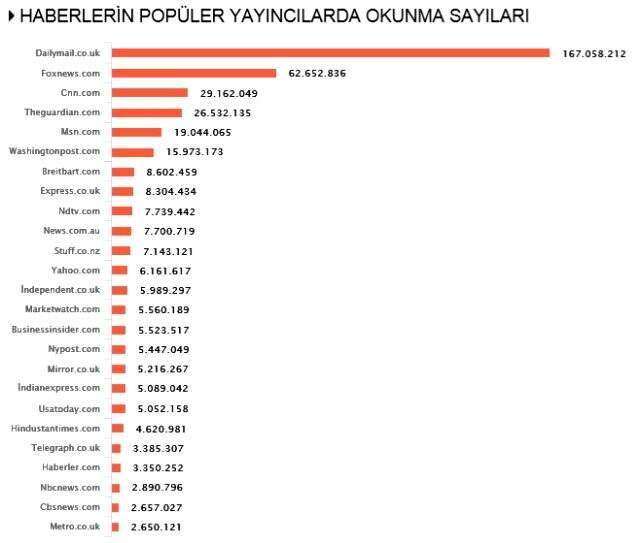 Habermetre, koronavirüs haberlerini analiz etti! İşte, 21 Mayıs 2020 Perşembe yerli ve yabancı basındaki haberler Habermetre, koronavirüs haberlerini analiz etti! İşte, 21 Mayıs 2020 Perşembe yerli ve yabancı basındaki haberler