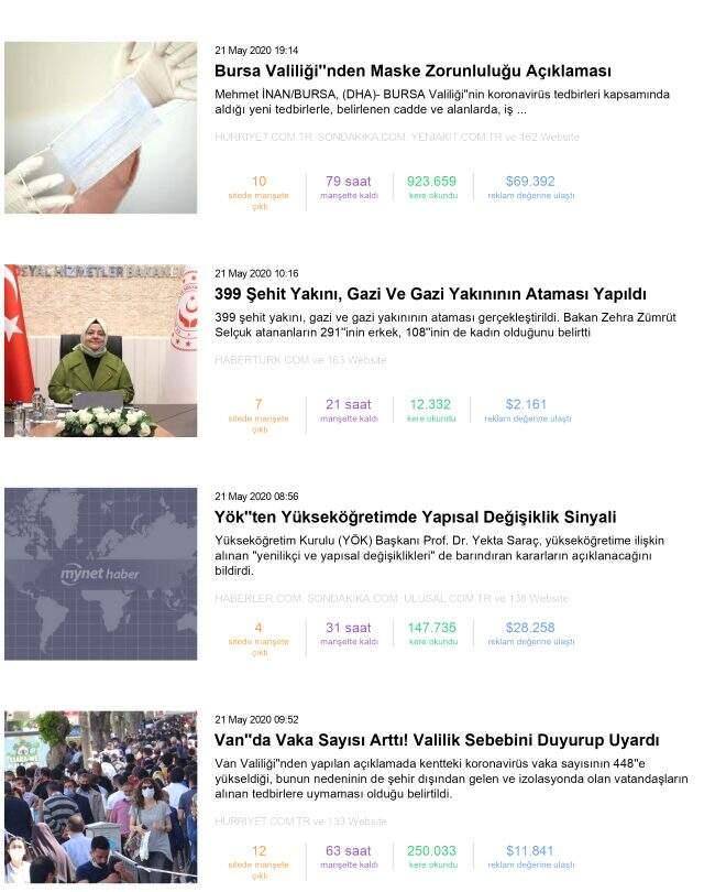 Habermetre, koronavirüs haberlerini analiz etti! İşte, 21 Mayıs 2020 Perşembe yerli ve yabancı basındaki haberler Habermetre, koronavirüs haberlerini analiz etti! İşte, 21 Mayıs 2020 Perşembe yerli ve yabancı basındaki haberler