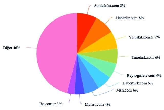 Habermetre, koronavirüs haberlerini analiz etti! İşte, 21 Mayıs 2020 Perşembe yerli ve yabancı basındaki haberler Habermetre, koronavirüs haberlerini analiz etti! İşte, 21 Mayıs 2020 Perşembe yerli ve yabancı basındaki haberler
