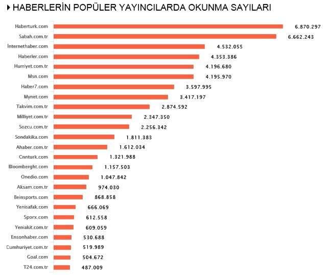 Habermetre, koronavirüs haberlerini analiz etti! İşte, 21 Mayıs 2020 Perşembe yerli ve yabancı basındaki haberler Habermetre, koronavirüs haberlerini analiz etti! İşte, 21 Mayıs 2020 Perşembe yerli ve yabancı basındaki haberler