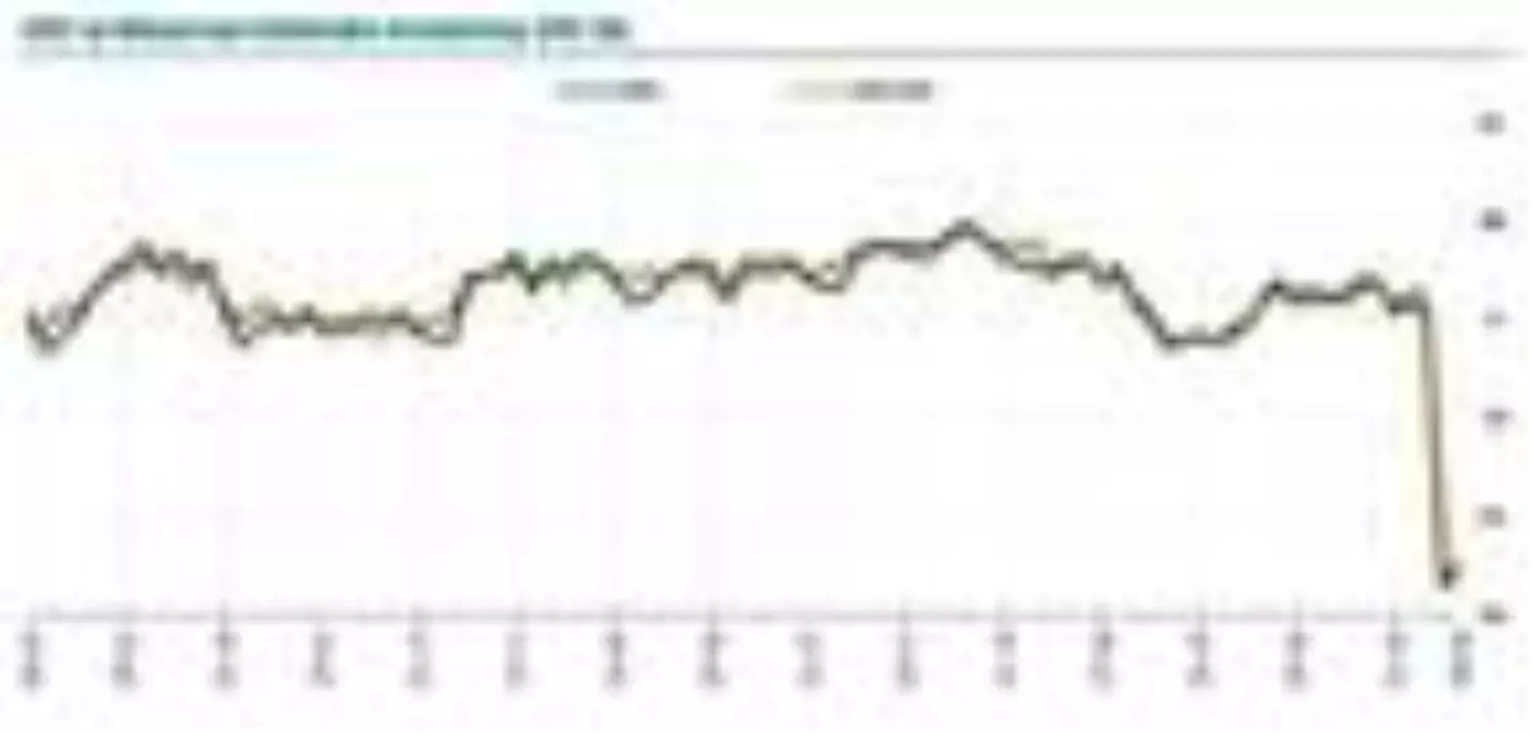 MB-İmalat sanayi kapasite kullanım oranı 1.0 puan arttı