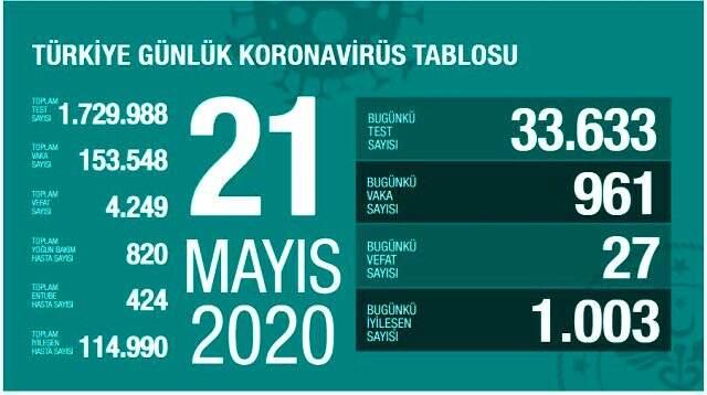 Prof. Dr. Önder Ergönül: İstanbul'daki koronavirüs bağışıklık oranı yüzde 15 civarında Prof. Dr. Önder Ergönül: İstanbul'daki koronavirüs bağışıklık oranı yüzde 15 civarında
