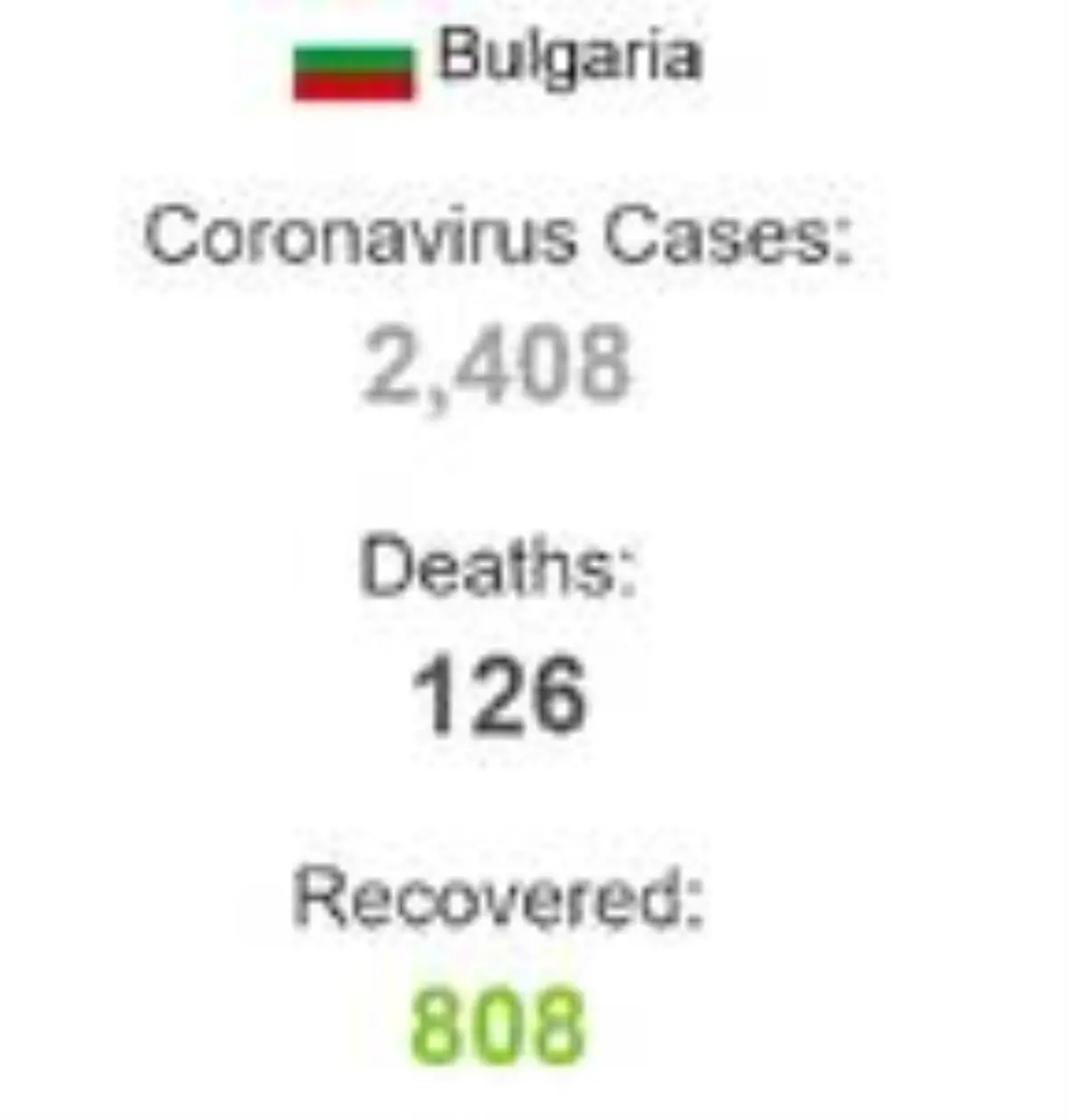 Bulgaristan'da koronavirüs vaka sayısı 2 bin 408'e yükseldi