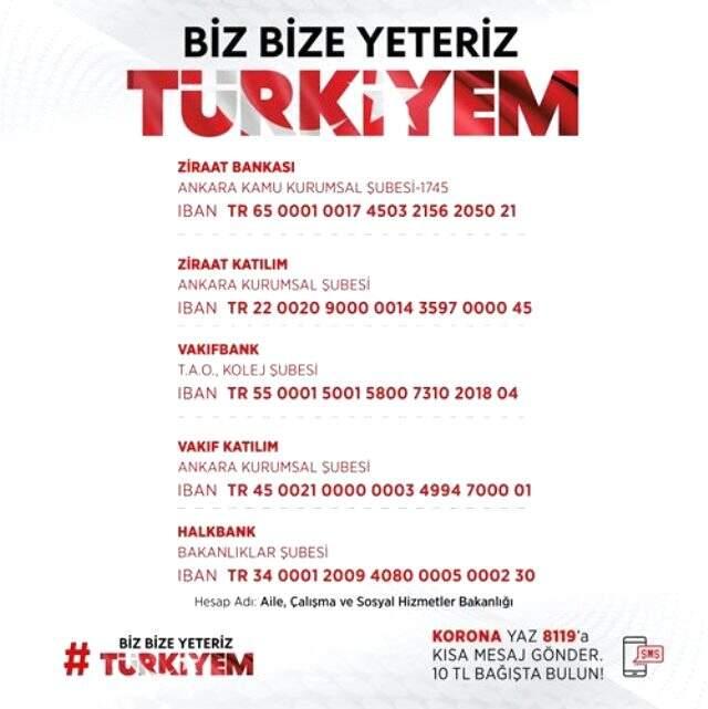 Milli Dayanışma Kampanyası'nda toplanan bağış miktarı 2 milyar 23 milyon 523 bin liraya ulaştı Milli Dayanışma Kampanyası'nda toplanan bağış miktarı 2 milyar 23 milyon 523 bin liraya ulaştı