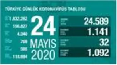 Koronavirüs salgınında can kaybı 4 bin 340'a yükseldi